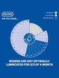Durex (UK) Sensilube - Intimate Moisturising Gel 40ml